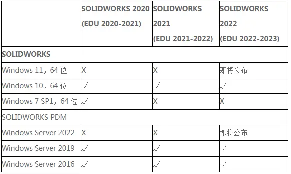 sw出工程图边线选不到
